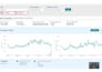 be your amazon ads campaign expert, build, audit, optimize amazon PPC
